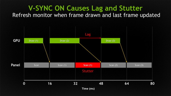 G-Sync (2)