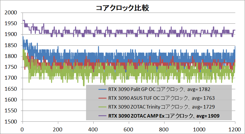 ZOTAC GAMING GeForce RTX 3090 AMP Extreme Holo_clock