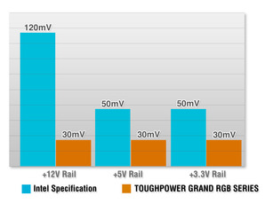 Toughpower Grand RGB Platinum (10)