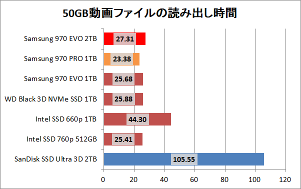 Samsung SSD 970 EVO 2TB_copy_movie_read