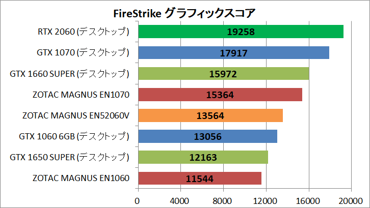 ZOTAC ZBOX Eシリーズ EN52060V_GPU_Bench_FS