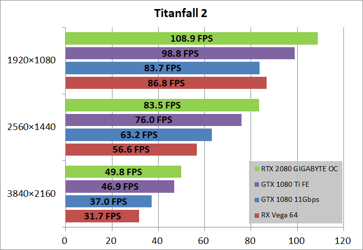 GIGABYTE GeForce RTX 2080 GAMING OC 8G_game_tf2