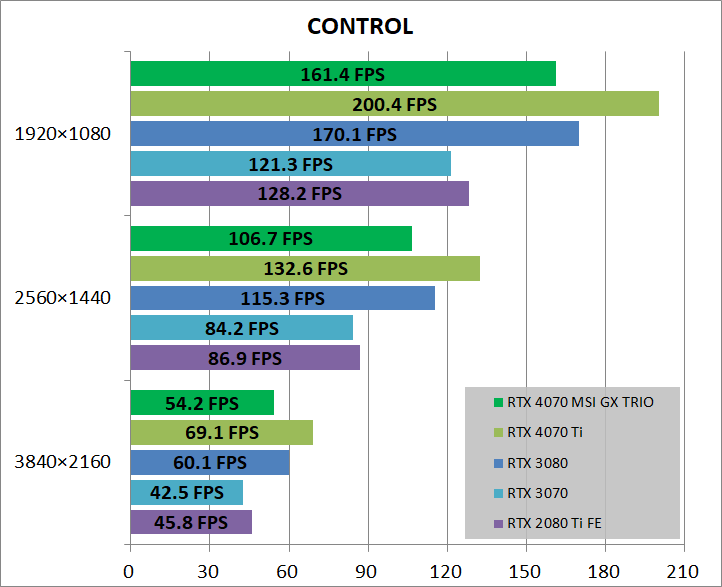 MSI GeForce RTX 4070 GAMING X TRIO 12G_game_cont