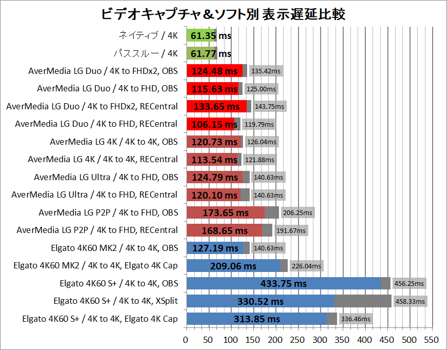 AverMedia Live Gamer DUO_latency_1_abs