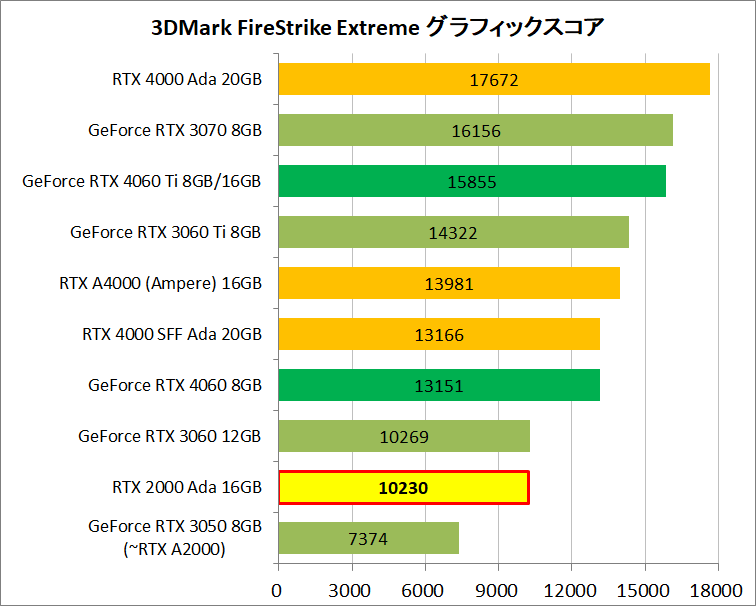 NVIDIA RTX 2000 ada_bench_1_fse
