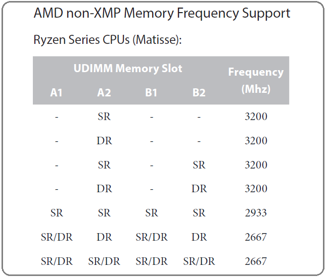Ryzen 3rd_Memory-speed_support
