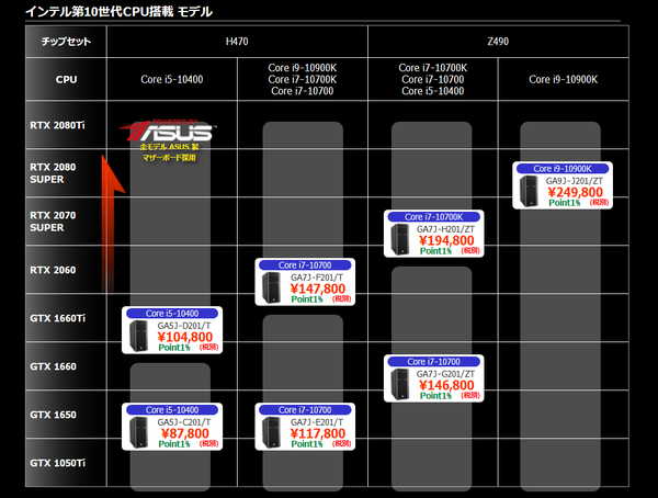 Intel Core 10th BTO PC_tsukumo_lineup