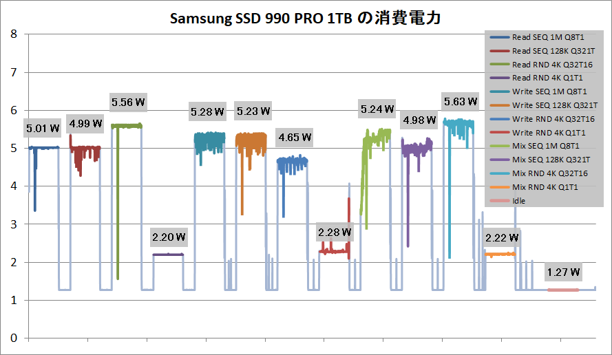 Samsung SSD 990 PRO 1TB_Power