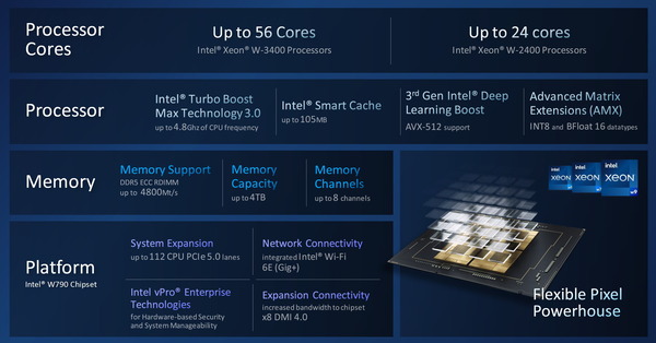 Intel Xeon W-2400X and 3400X Series_feature