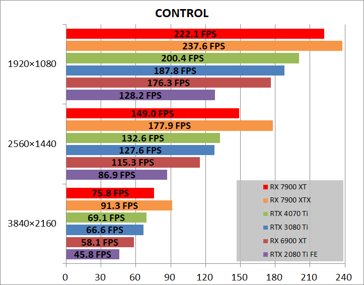 AMD Radeon RX 7900 XT Reference_game_cont