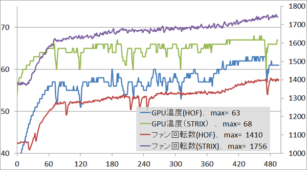 gtx1080hof_temp