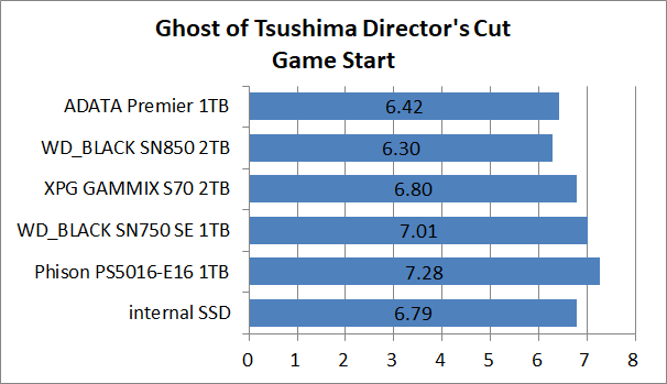 PS5-SSD-EX-Test_4_GoT_1_ADATA Premier SSD For Gamers