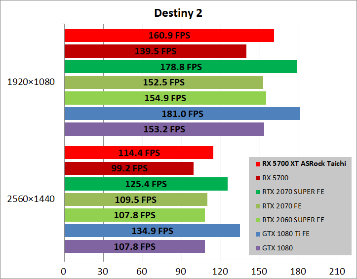 ASRock Radeon RX 5700 XT Taichi X 8G OC+_game_des2