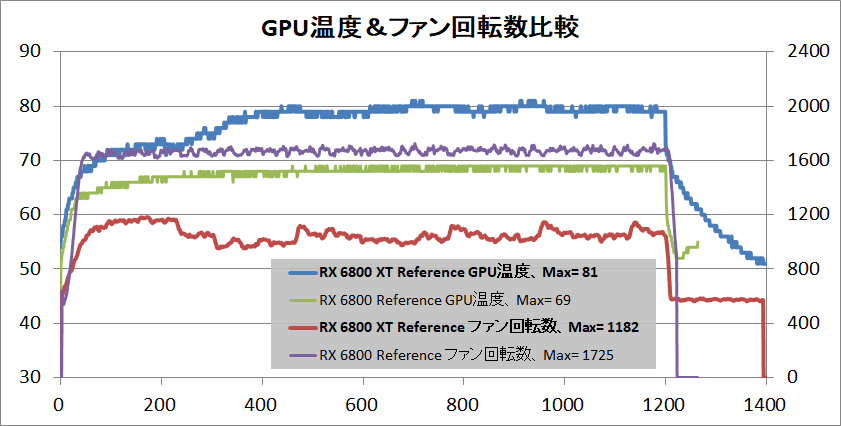 Radeon RX 6800 XT Reference_temp-gpu