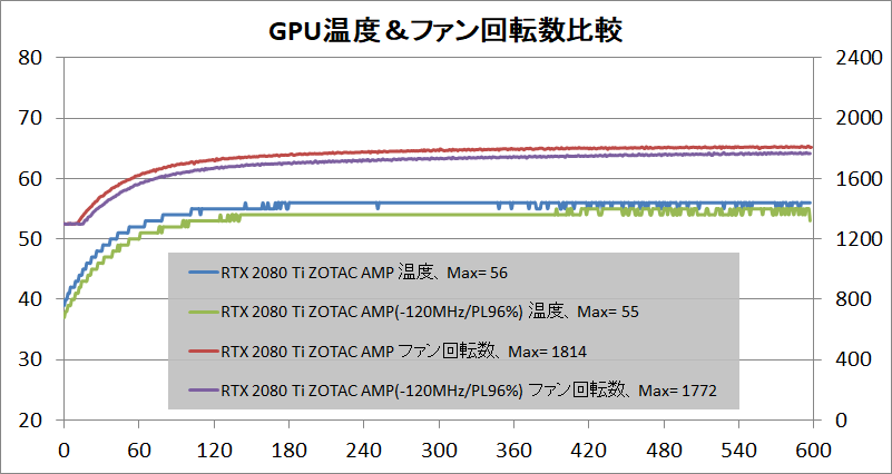ZOTAC GAMING GeForce RTX 2080 Ti AMP_temp