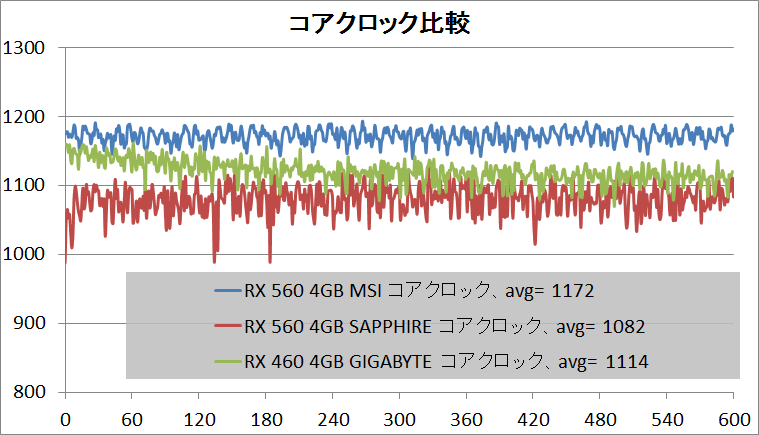 RX 560 MSI AERO ITX_clock