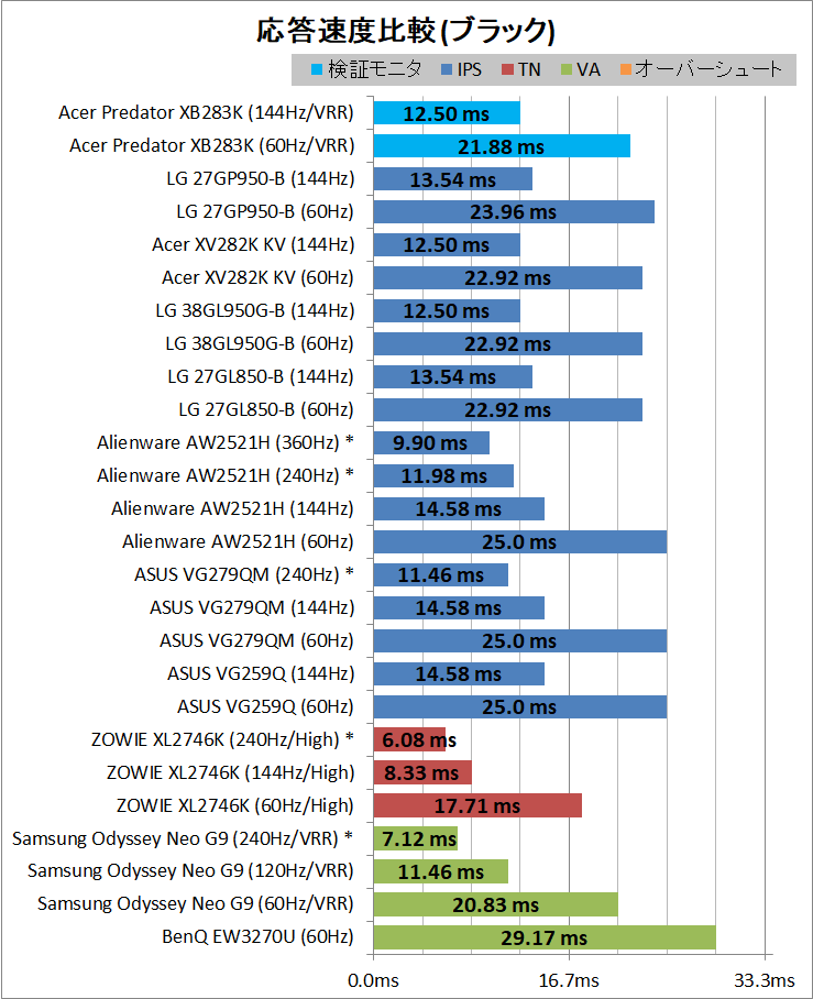 Acer Predator XB283K_response_1_black