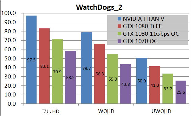 NVIDIA TITAN V_game_wd2