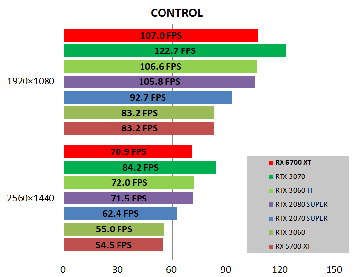 Radeon RX 6700 XT Reference_game_cont