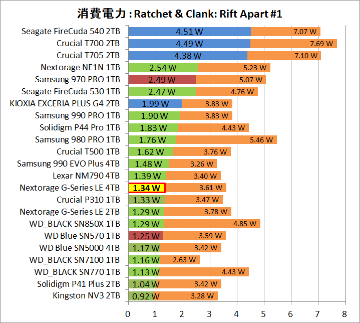 Nextorage G-Series LE 4TB_Power_Game_1_RaC_1