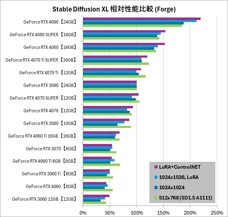 Bench-Analysis_4_SDXL_Forge