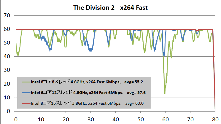 OBS_x264_Fast_Div2_2