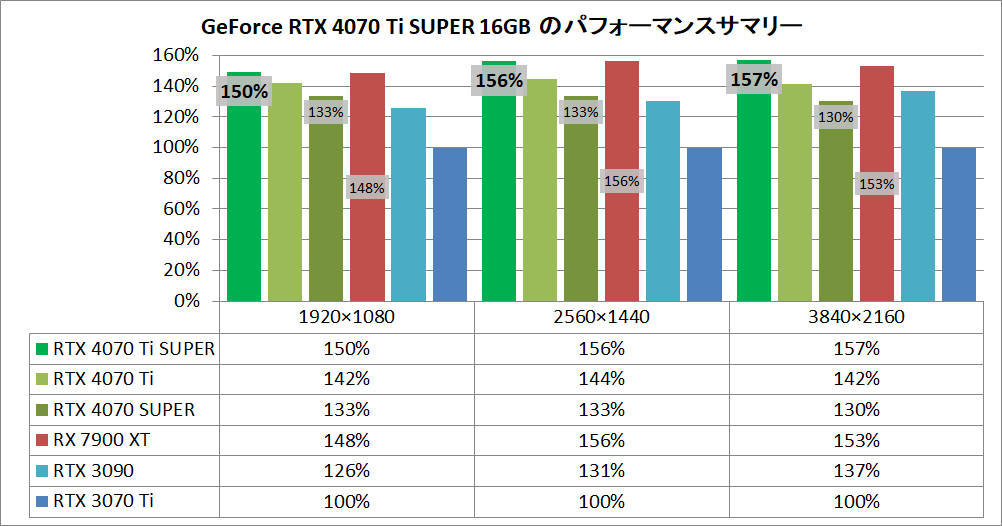 GeForce RTX 4070 Ti SUPER_pefsum