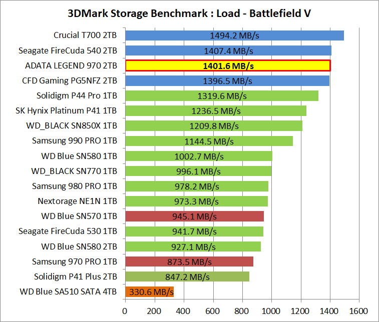 ADATA LEGEND 970 2TB_3DM-SB_2