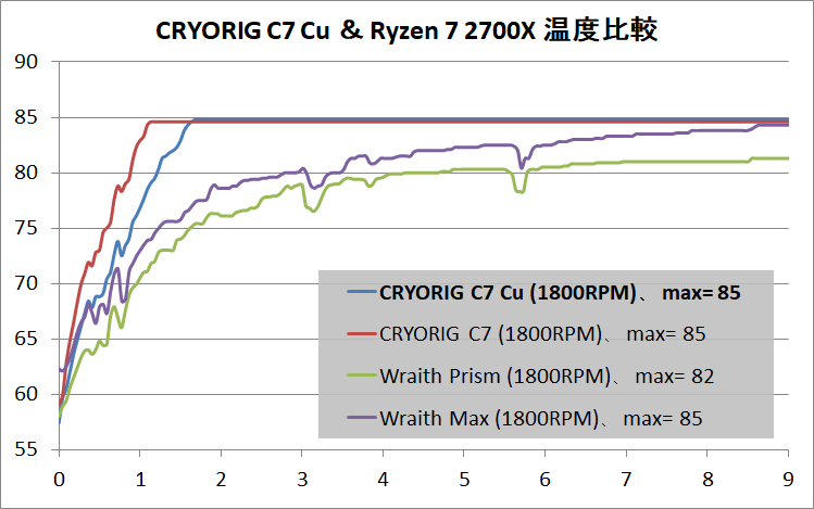 CRYORIG C7 Cu_Ryzen 7 2700X_temp_1