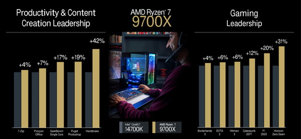 AMD Ryzen 7 9700X_perf-vs-14700K