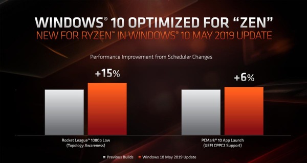 Windows Optimizations_for_Zen_perf