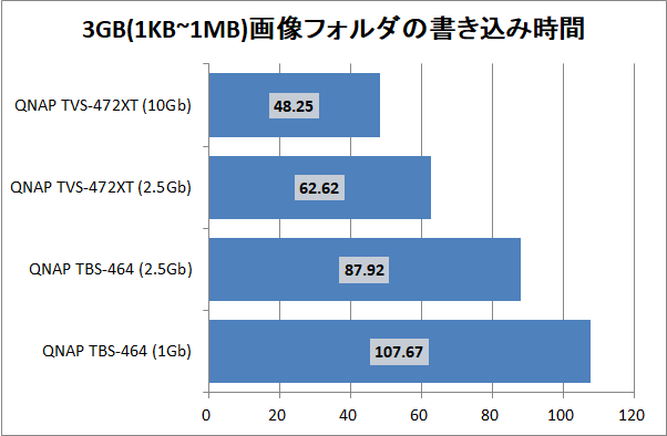 QNAP TBS-464_copy-time_6_3gpic_write