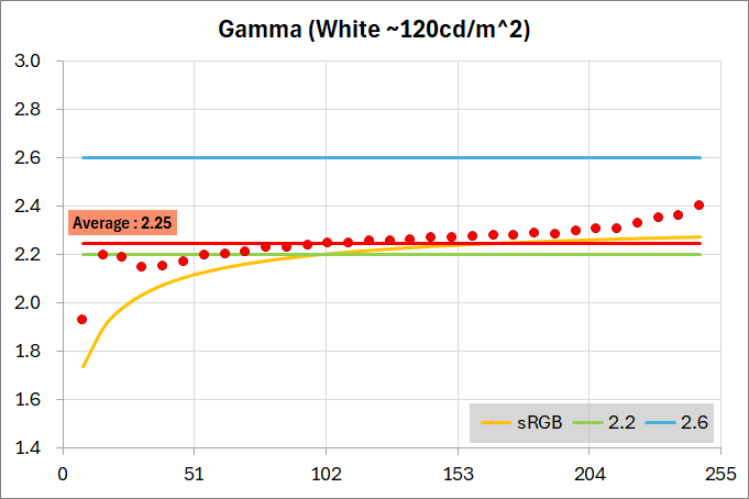 Xiaomi G Pro 27i_color_perf_3-1_gamma