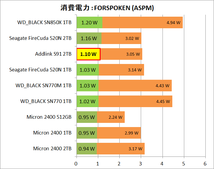 Addlink S91 2TB_Power_Game_3_Forspoken
