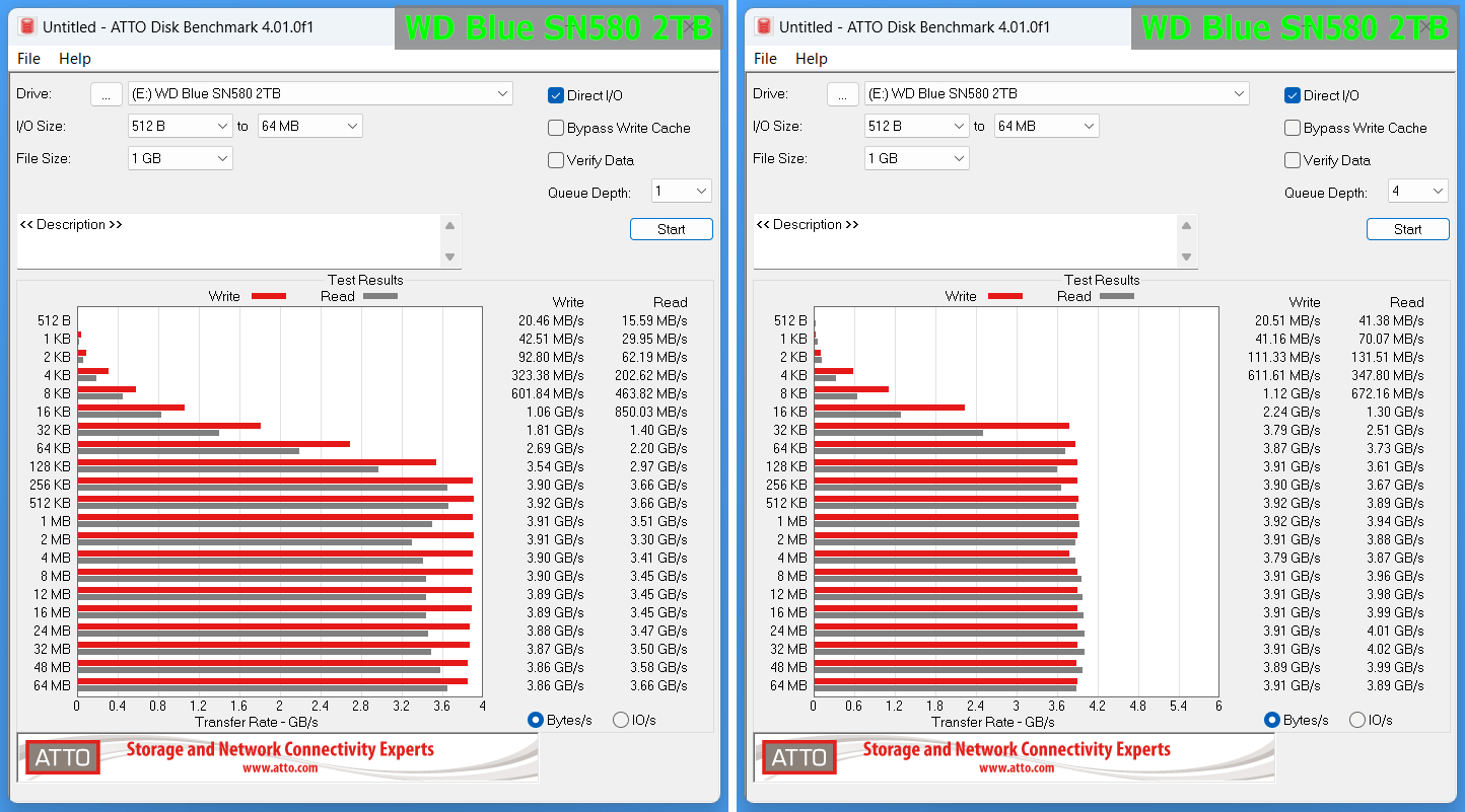 WD Blue SN580 2TB_ATTO