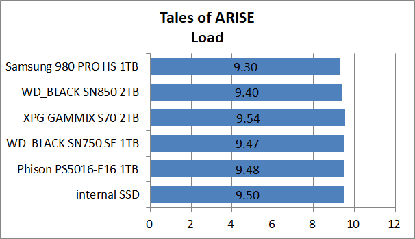 PS5-SSD-EX-Test_12_ToA_2_Samsung SSD 980 PRO with Heatsink 1TB