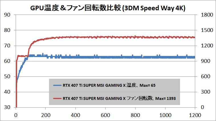 MSI GeForce RTX 4070 Ti SUPER 16G GAMING X SLIM_temp_2