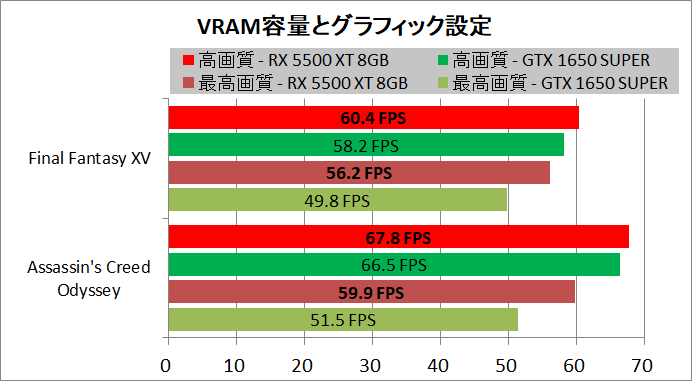 SAPPHIRE PULSE Radeon RX 5500 XT_vram