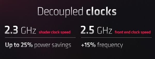 AMD RDNA 3 Architecture_3_GCD_Compute Unit_Clock-Speed