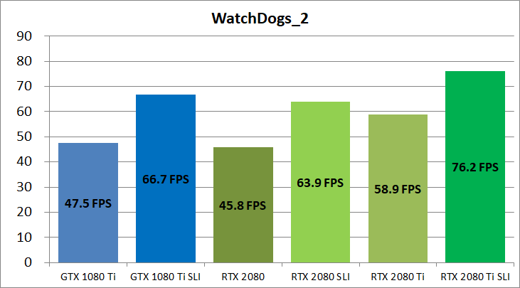 RTX 2080 Ti NVLink SLI_game_wd2