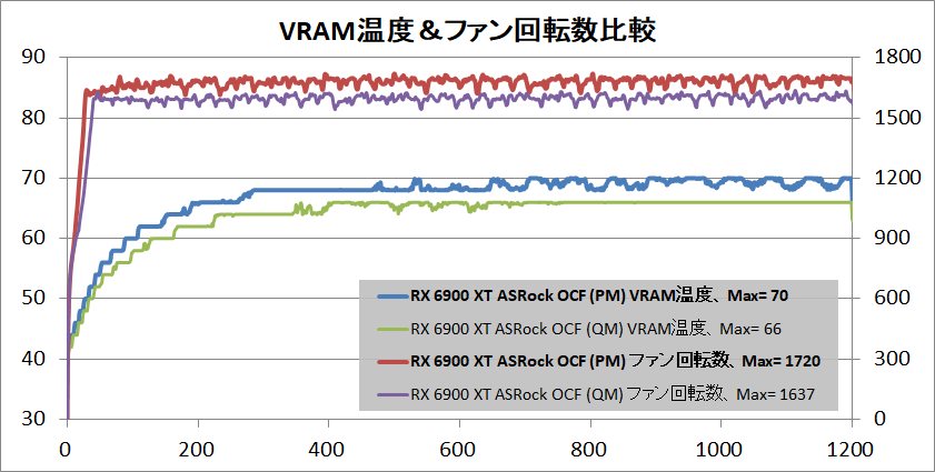 ASRock Radeon RX 6900 XT OC Formula 16GB_temp-vram