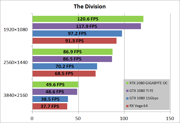 GIGABYTE GeForce RTX 2080 GAMING OC 8G_game_div