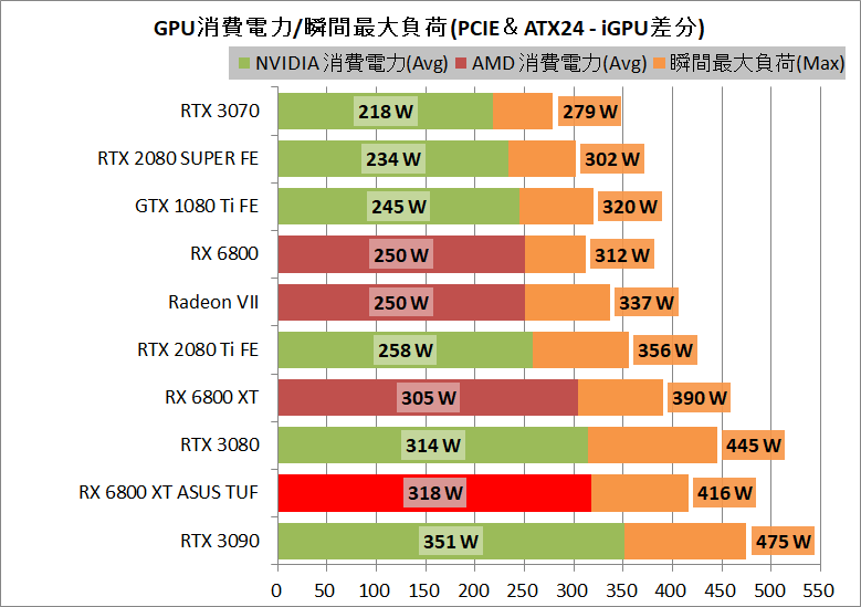 ASUS TUF-RX6800XT-O16G-GAMING_power