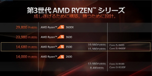 AMD Ryzen 5 3500_price