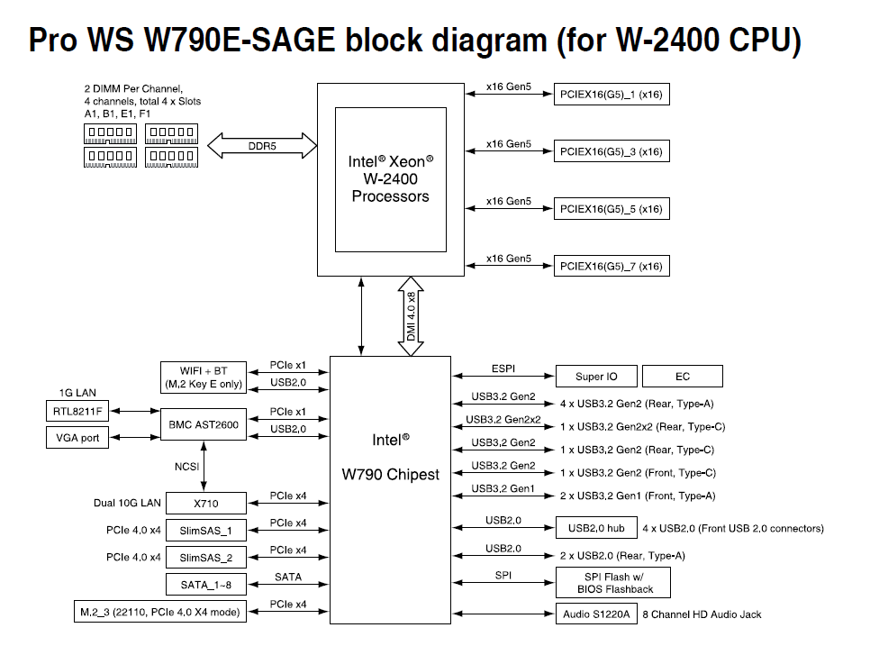 ASUS Pro WS W790E-SAGE SE_bd-2400