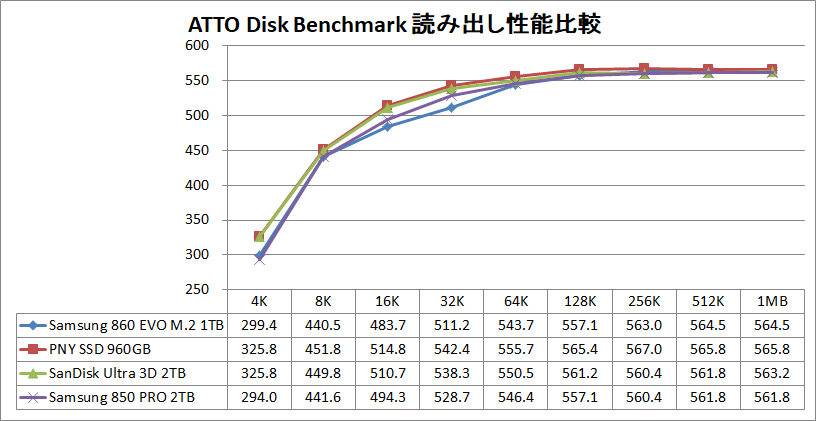 Samsung 860 EVO M.2 1TB_ATTO_read