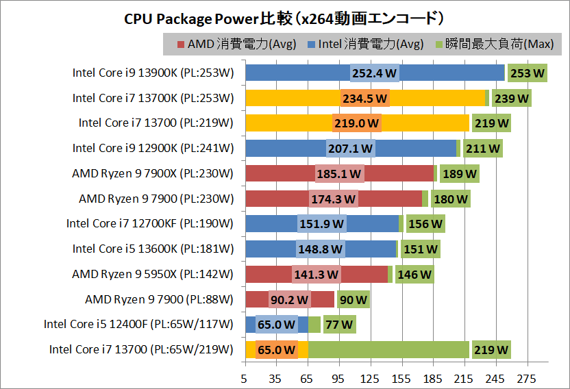 Intel Core i7 13700_power_3_cpp
