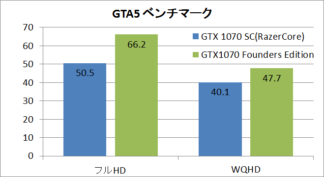 razercore_gta5