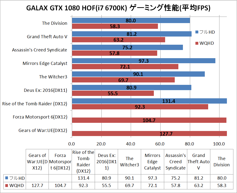 gtx1080hof_games