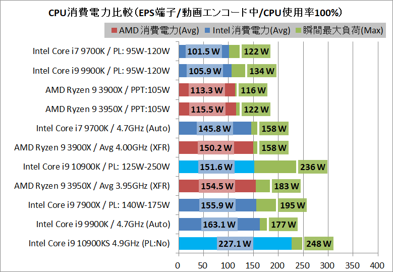 Intel Core i9 10900K_power_1_eps